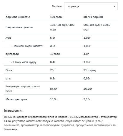 (19.05 Очікування) Whey Protein - 2200g Bllueberry