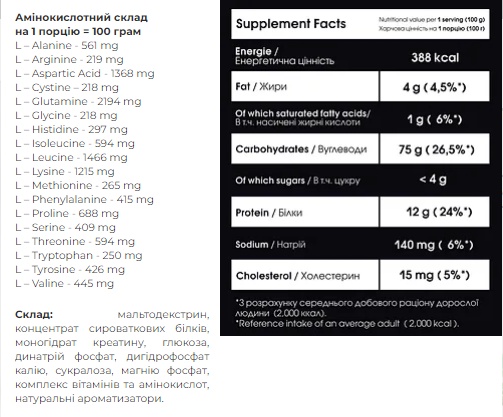 Carbo Mass Gainer - 2000g Cappucino