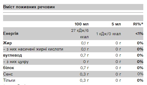 Zero Sugar Syrup - 350ml Chocolate