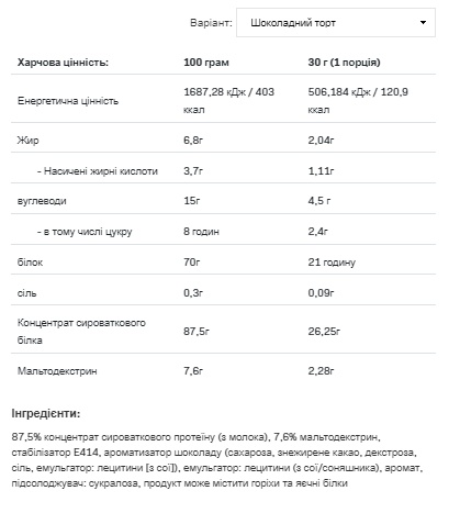 (19.05 Очікування) Whey Protein - 900g Chocolate Gingerbread
