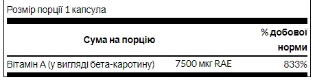 Beta-Carotene 25,000 IU (7,500 mcg RAE) - 100 Sgels
