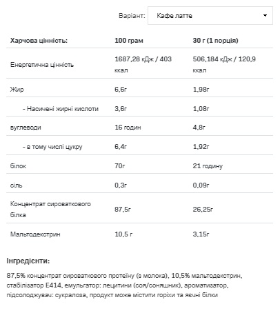 (19.05 Очікування) Whey Protein - 900g Caffe Latte Chocolate