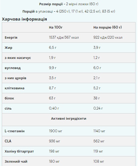 Impact Diet Whey - 1000g Chocolate (Пошкоджена упаковка)