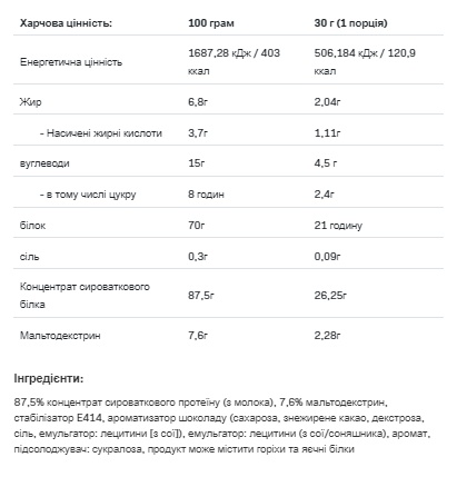 (19.05 Очікування) Whey Protein - 900g Chocolate-Cookies