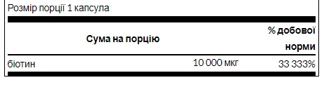 Biotin 10 000mcg - 60tab