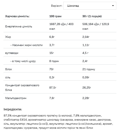 (19.05 Очікування) Whey Protein - 2200g Cookies Chocolate