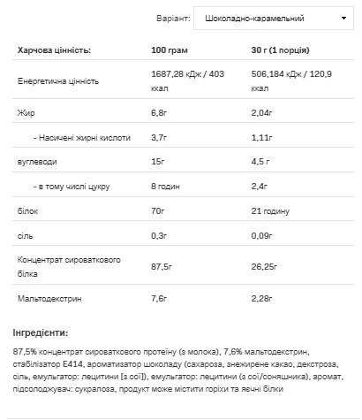 (19.05 Очікування) Whey Protein - 900g Chocolate Caramel
