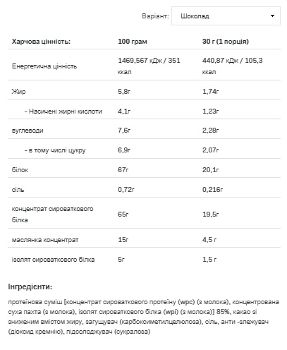 (19.05 Очікування) Whey Delicious - 700g Chocolate