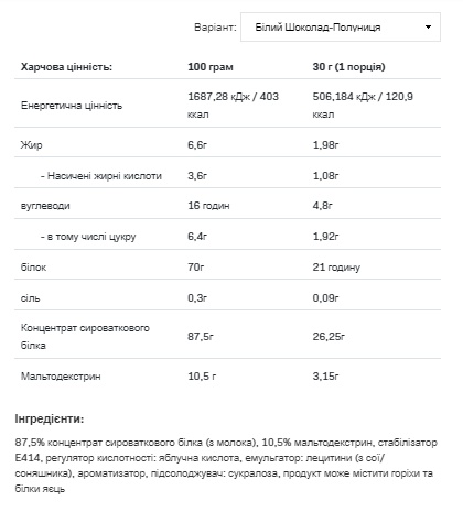 (19.05 Очікування) Whey Protein - 900g Chocolate Strawberry