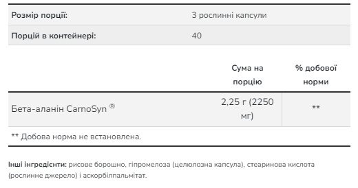 Beta Alanine 750mg - 120 vcaps (Пошкоджена банка)