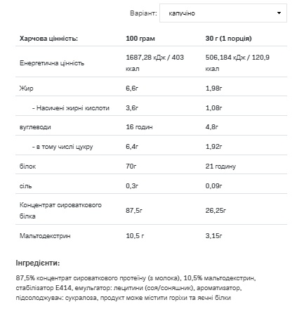 (19.05 Очікування) Whey Protein - 900g Capuccino