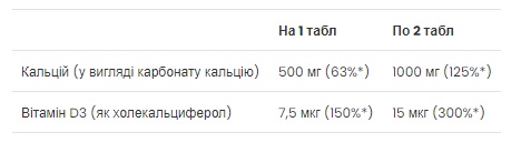 Calcium Vitamin D3 - 90 tabs