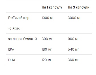 Fish Oil - 120 Softgels