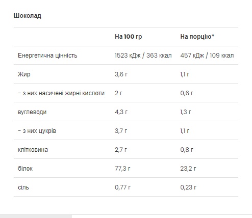 Casein & Whey - 500g Chocolate (Пошкоджена упаковка)