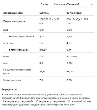 (19.05 Очікування) Whey Protein - 2200g Chocolate Raspberry