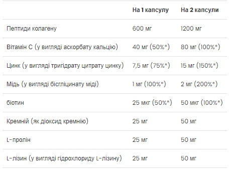 Skin, Nails & Hair - 60 caps (Пошкоджена банка)