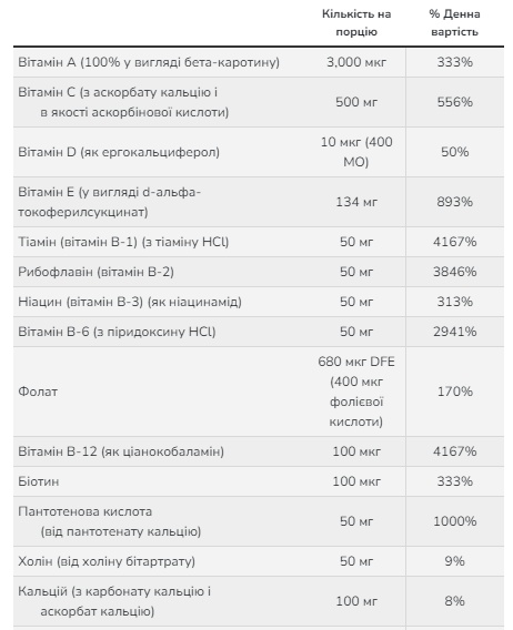 Special Two - 120 vcaps (Пошкоджена етикетка)